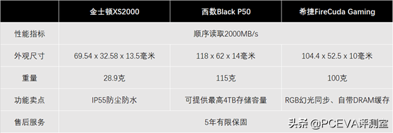 金士顿XS2000 2TB移动固态硬盘评测