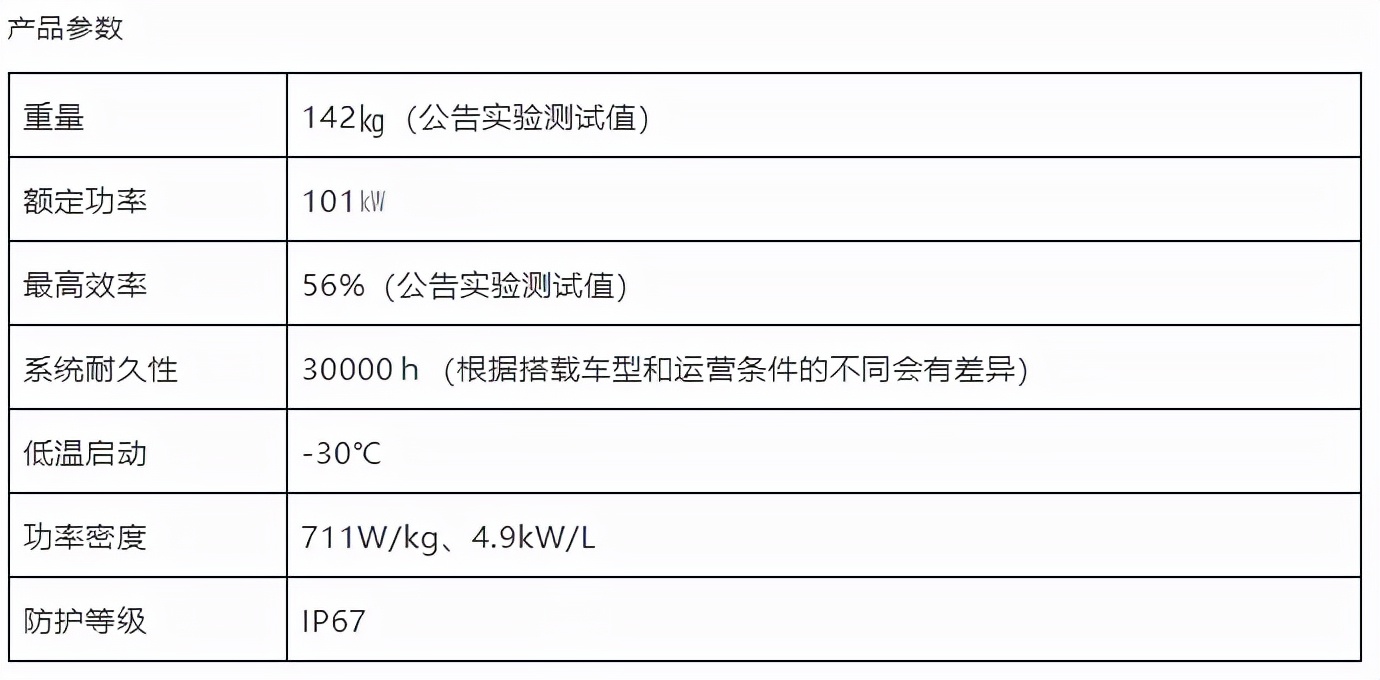 我家大门常打开，开怀容纳天地！欢迎丰田燃料电池系统在华开售