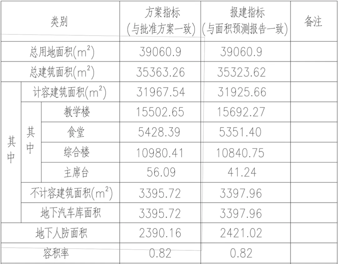 陆家第二中学开建：昆山再添一所全新中学(图2)