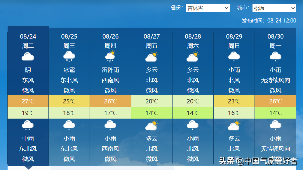 冷涡前赴后继，东北雷雨过后深秋来临！权威预