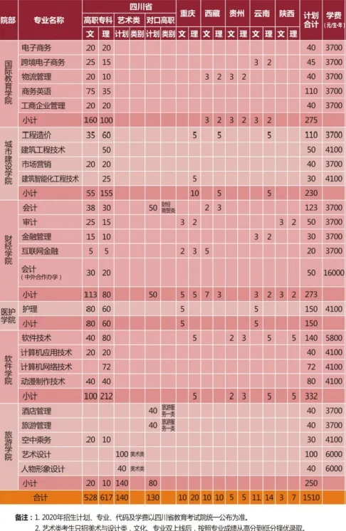 这8所专科实力不输本科,国家认定的四川专科版“双一流大学”