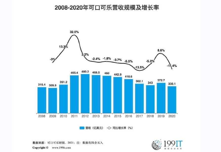 可口可乐收购bodyarmor掀巨浪国内运动水如何提高存在感