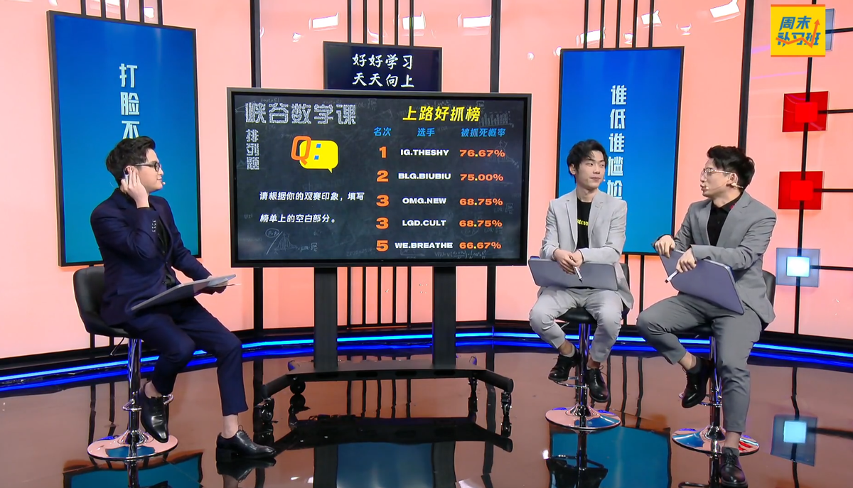 LPL官方节目狂黑Shy哥？被抓死概率近8成，“世一抓”实锤