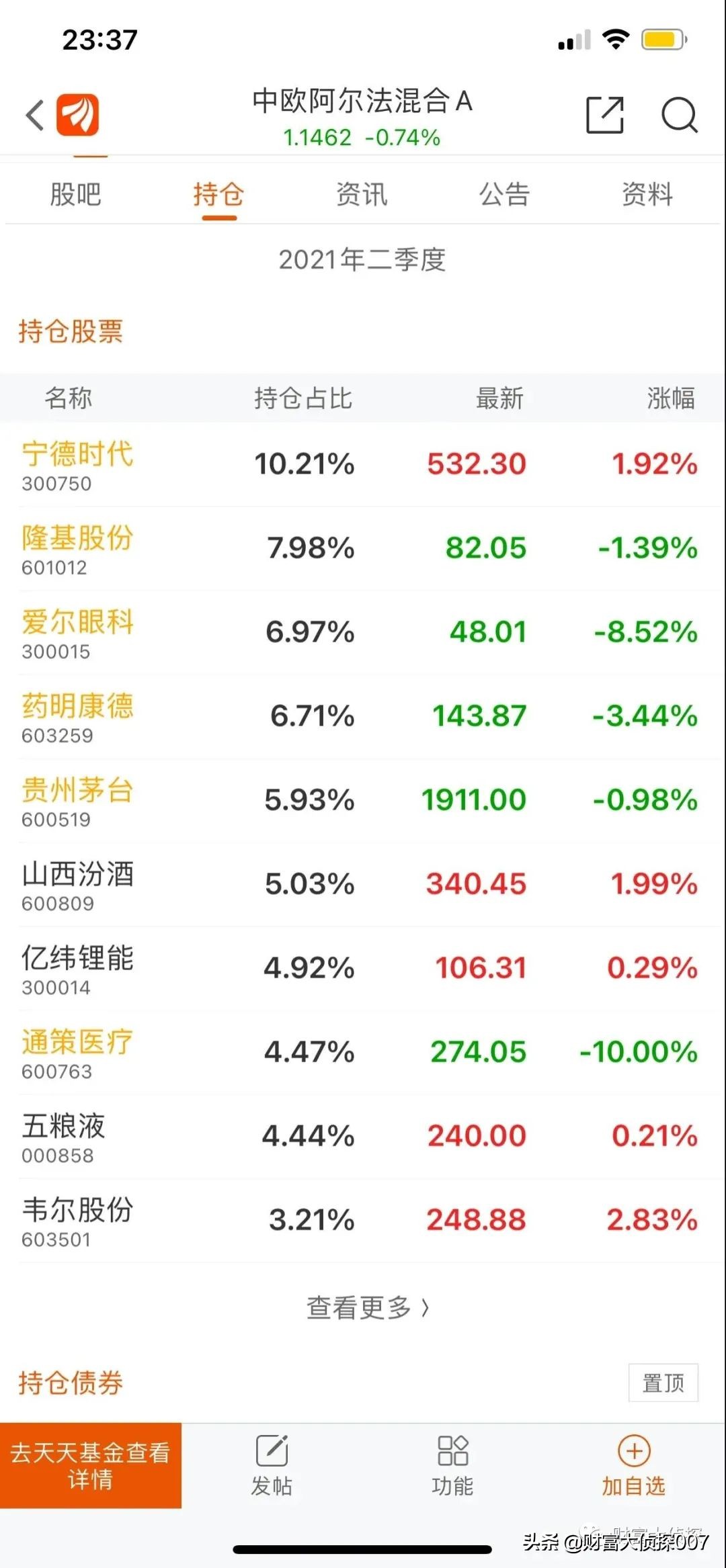 信达澳银新能源产业回调，排名不佳！招商国证生物医药指数业绩差