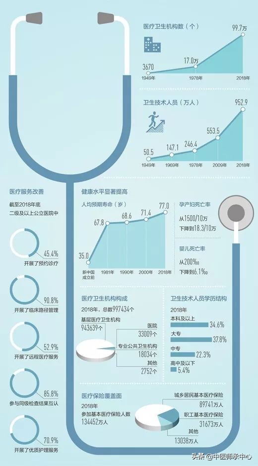 下个70年，中医药能为健康中国做什么？