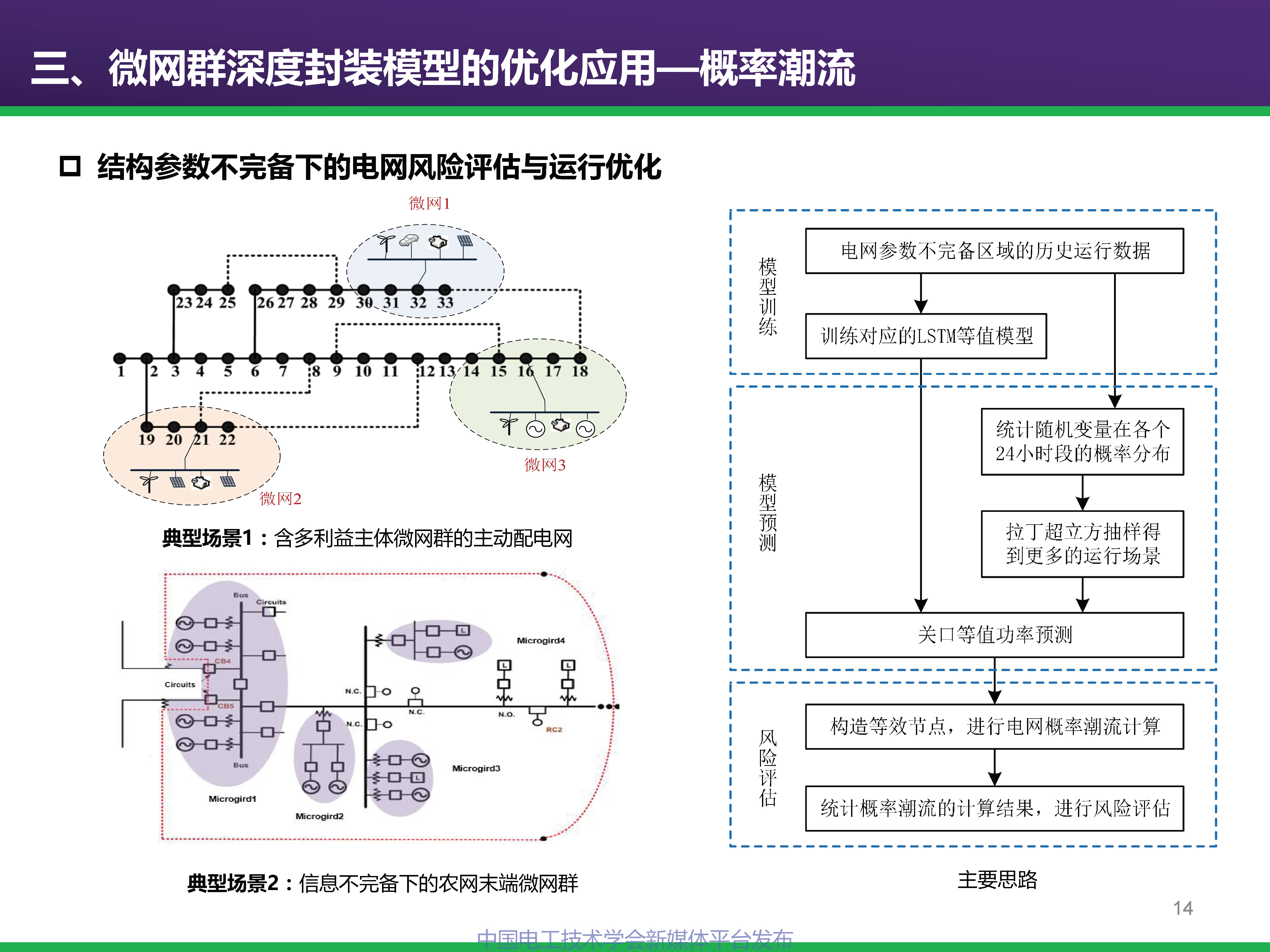 中科院電工所專家報告:基于深度學習的微網群互動行為建模及優化