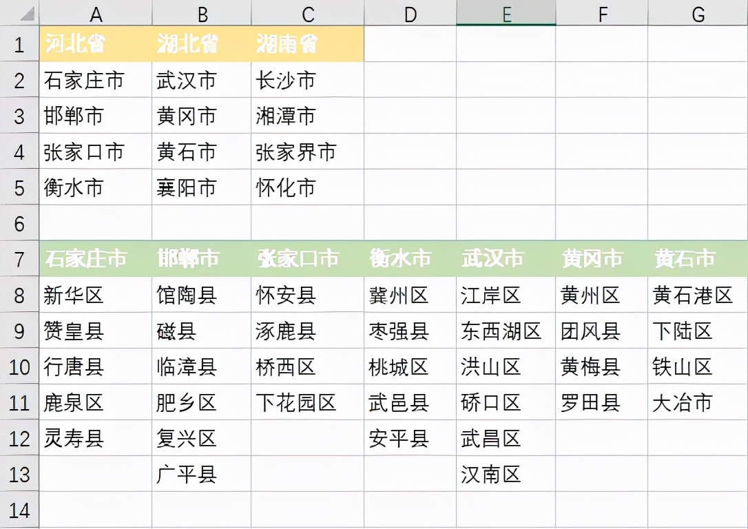 让领导看傻，Excel三级下拉菜单，自动生成