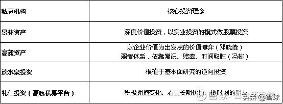 大私募VS小私募，買基金究竟選“大而強(qiáng)”還是“小而美”？