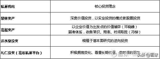 大私募VS小私募，买基金究竟选“大而强”还是“小而美”？