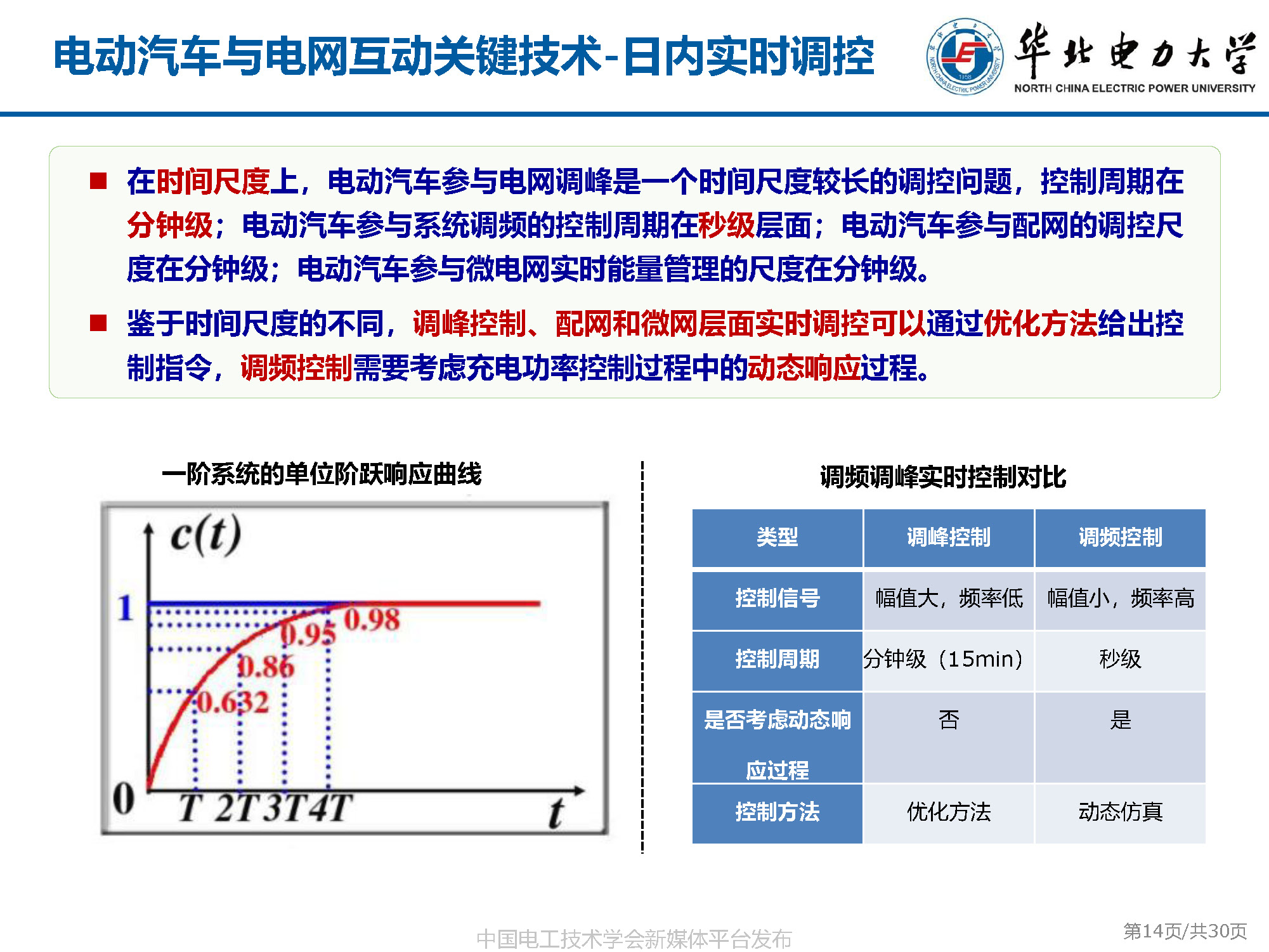 華電胡俊杰副教授：AI技術(shù)在電動汽車與新型電力系統(tǒng)互動中的應(yīng)用