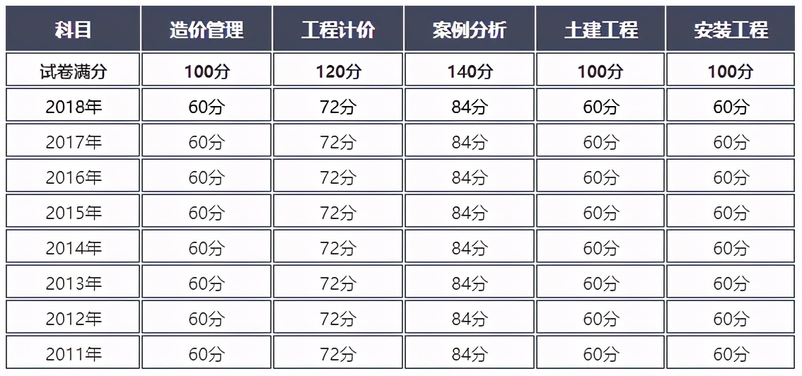 速戳！听说今年一造分数线会降？