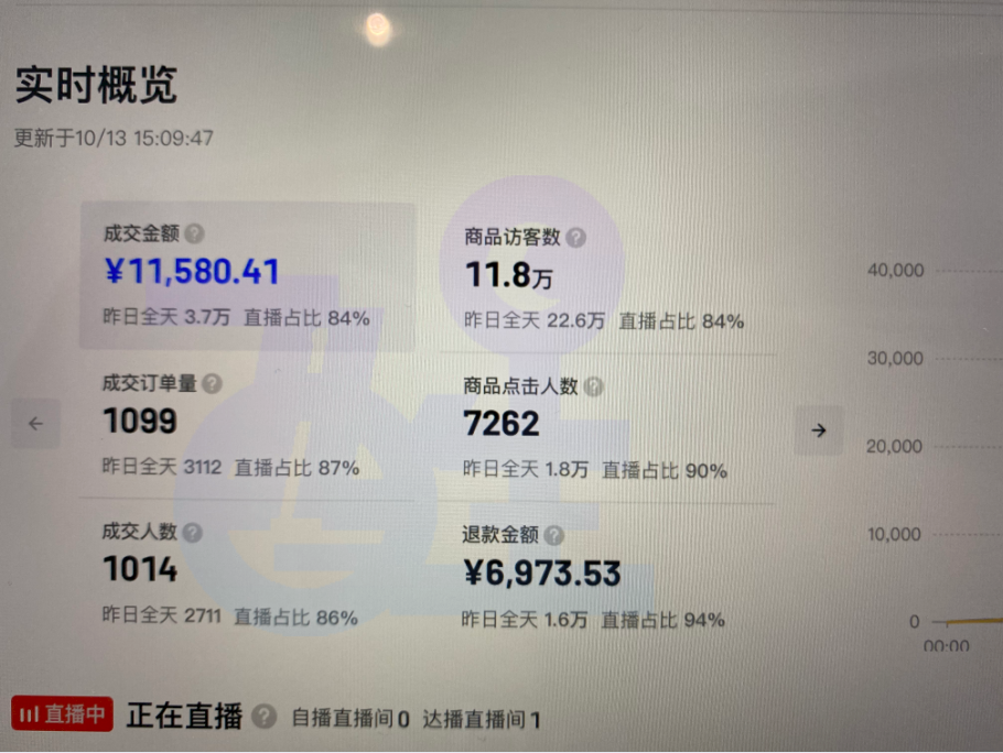 依依分享：抖音无货源小店被封店？有哪些问题导致的？避免踩坑