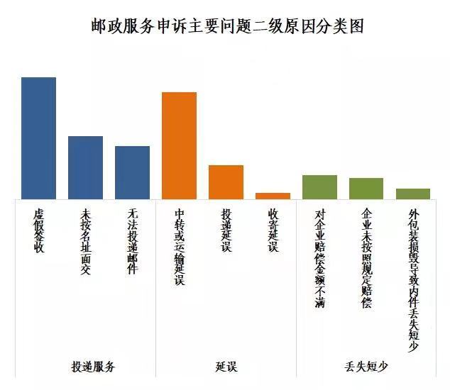 中国快递物流健康监测报告｜德邦快递损毁率攀高 派费上涨利好“通达系”市值普涨