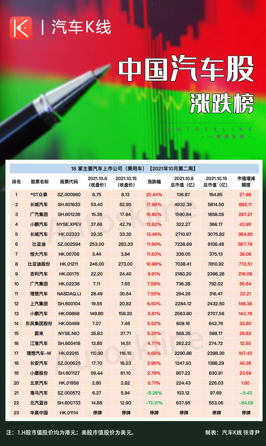 乘用车板块：金主“送钱”*ST众泰疯狂一字板