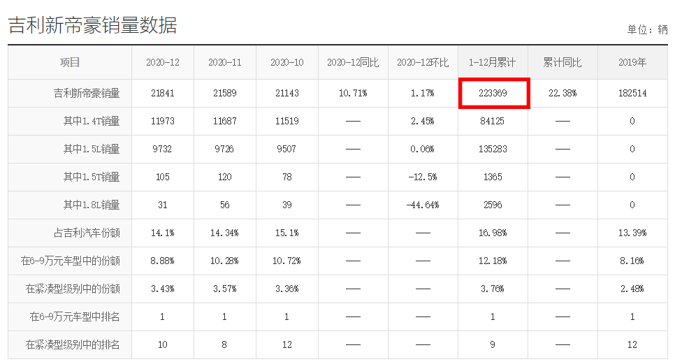 8万预算能买什么轿车？合资我劝你放弃，不妨就认准这5款国产车