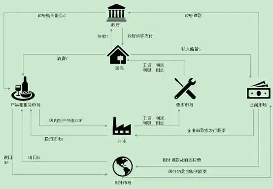 凯恩斯货币需求理论（凯恩斯三大理论）