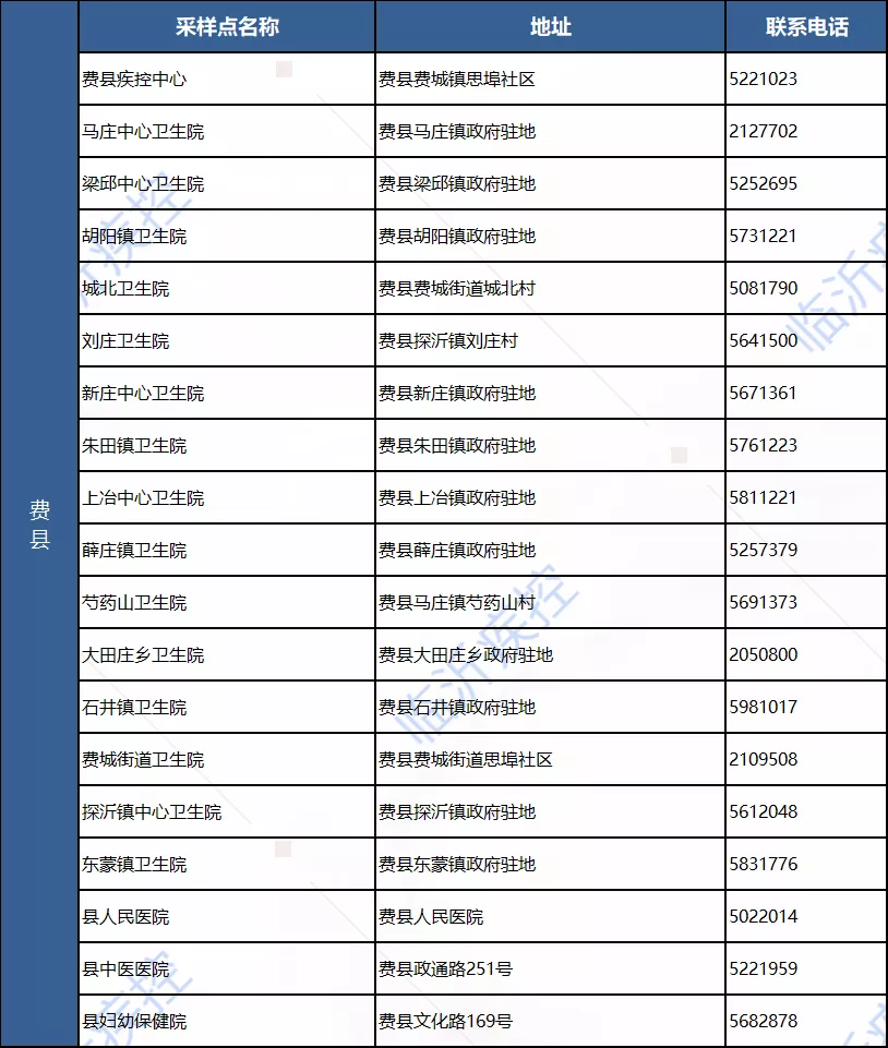 临沂市疾控中心发布紧急健康提示！日照通报确诊病例最新情况