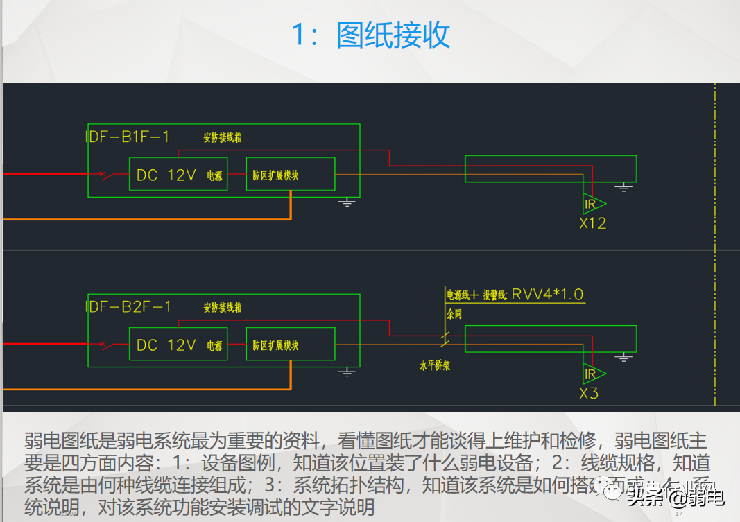 小区物业弱电系统有哪些？物业弱电系统如何维护与设计？