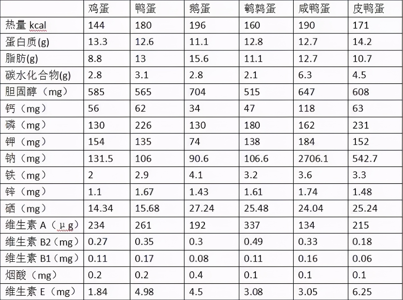 婆婆买100个鹅蛋，为去胎毒孕妇每天吃，孩子出生后妈妈很失望