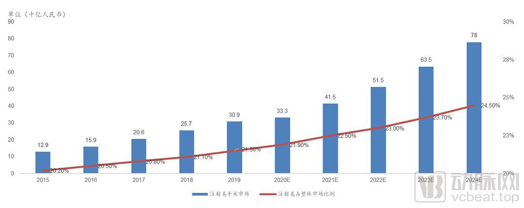 华东医药医美“独门秘笈”：站在医美产品技术的制高点领跑