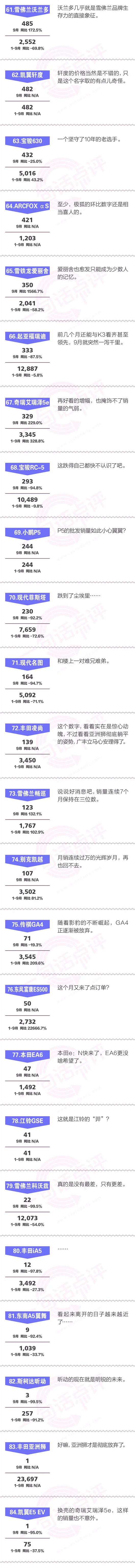一句话点评9月中级车：奕炫破万，是中国品牌轿车突围标志性事件