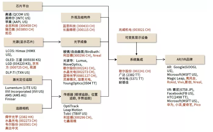 星空行研︱元宇宙是下一个风口？我来泼点冷水