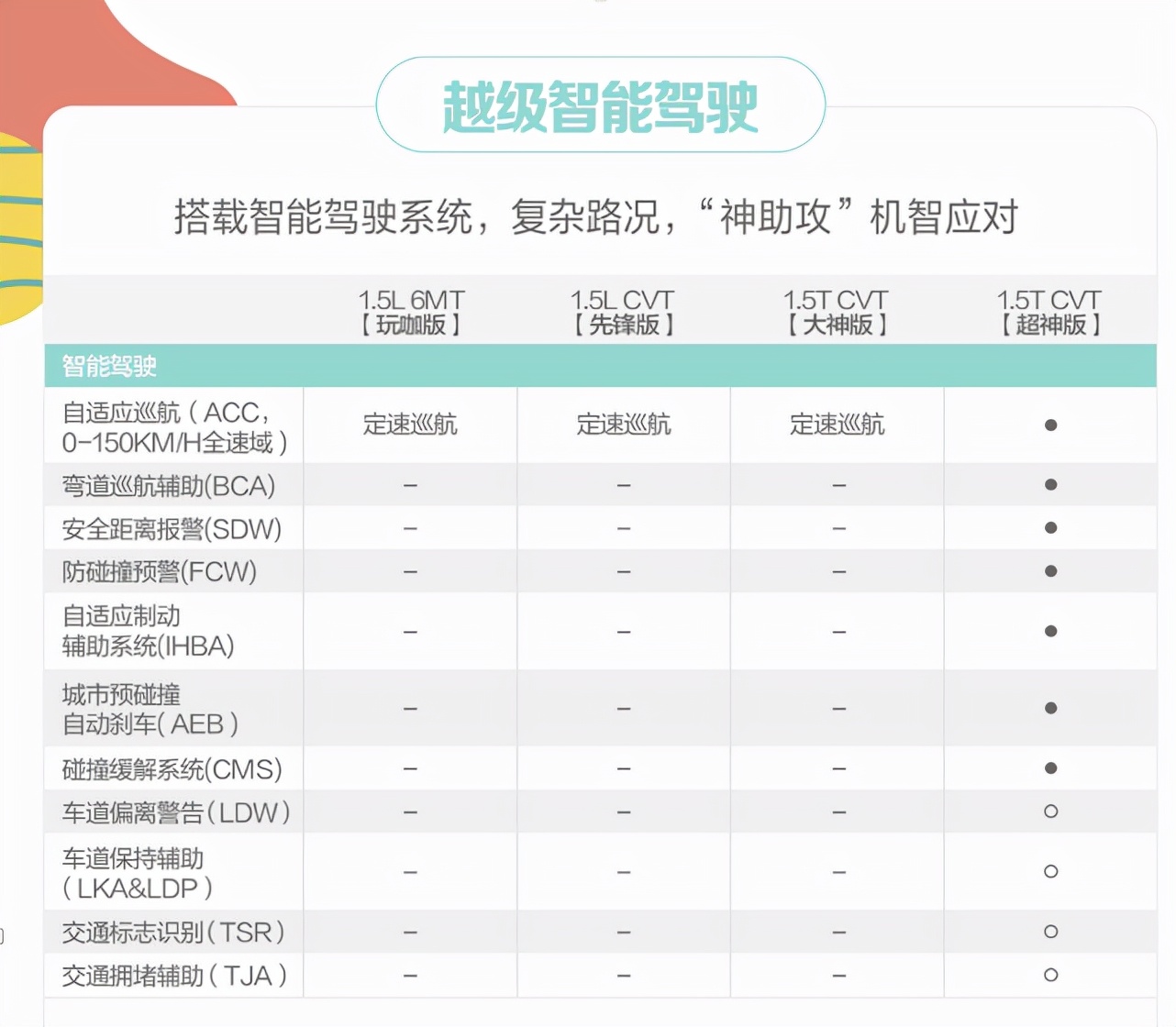 配置曝光 2022款RS-3将于11月15日正式上市
