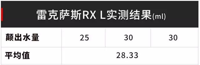 雷克萨斯RX试驾：一台“油腻”的日系豪华车