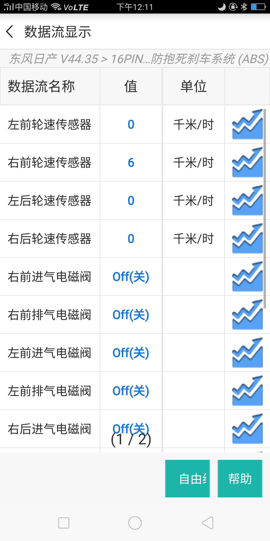 2线霍尔电流式ABS传感器检测分析！