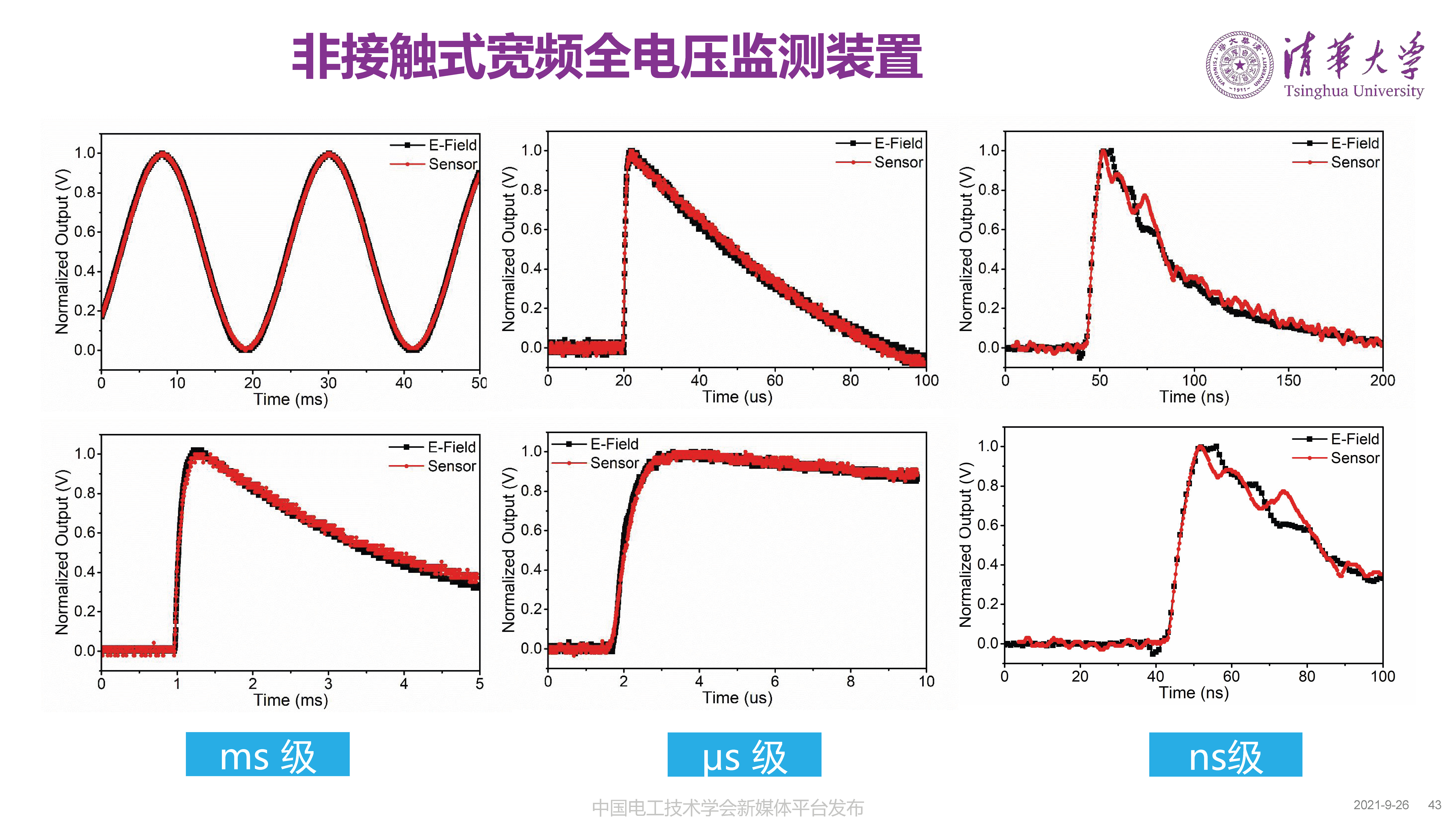 清華大學(xué)何金良教授：面向分布式監(jiān)測(cè)的電磁傳感技術(shù)