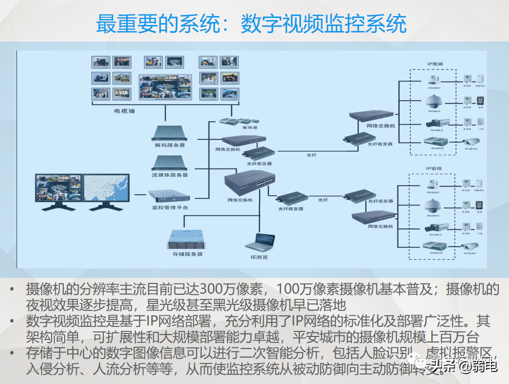 小区物业弱电系统有哪些？物业弱电系统如何维护与设计？