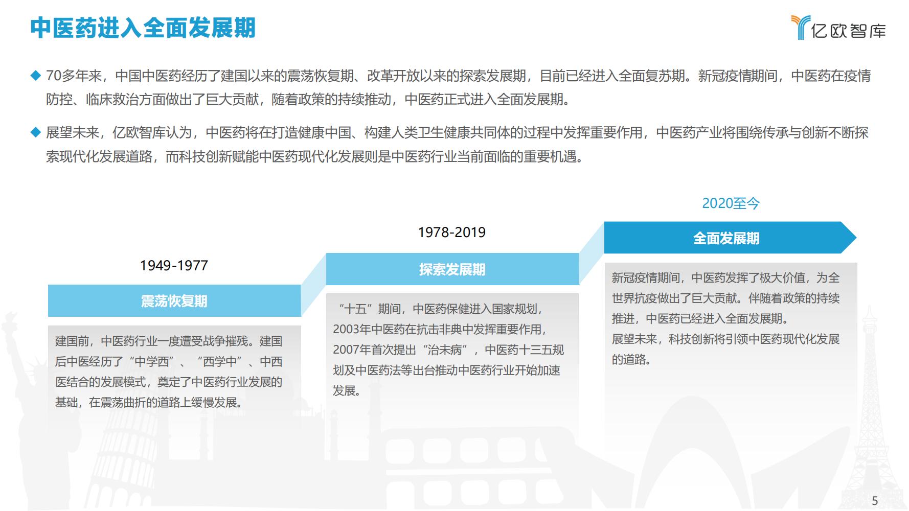 2021年科技赋能中医药产业发展报告