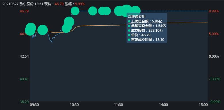 歌尔股份股票今天开盘价