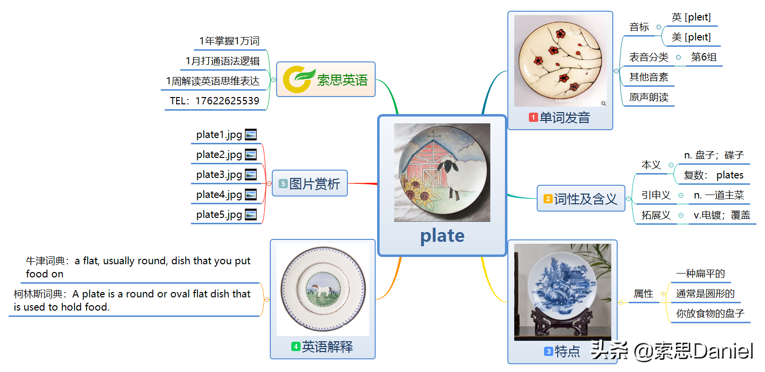 盘子英语发音指南：索思英语解码单词学习方法