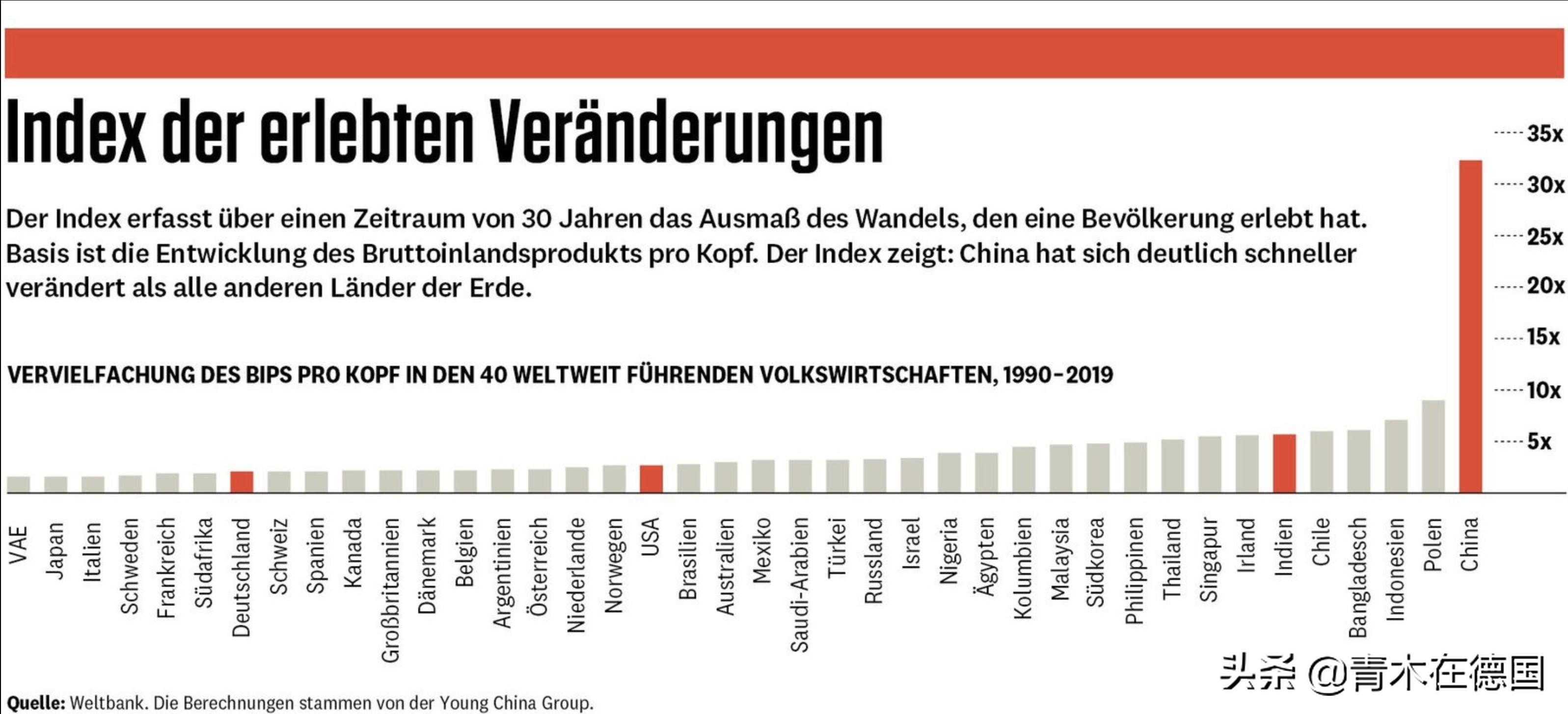 ��ý���й����½����ġ��Ĵ�ԭ�򡱣������Ƽ���ͷ��ʼģ������