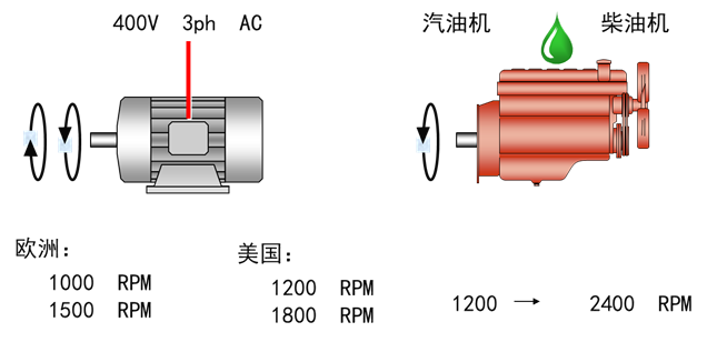 最全的液压传动基本知识图解