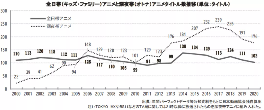 日本动画这一年：海外市场首超本土，《鬼灭之刃》电影力挽狂澜