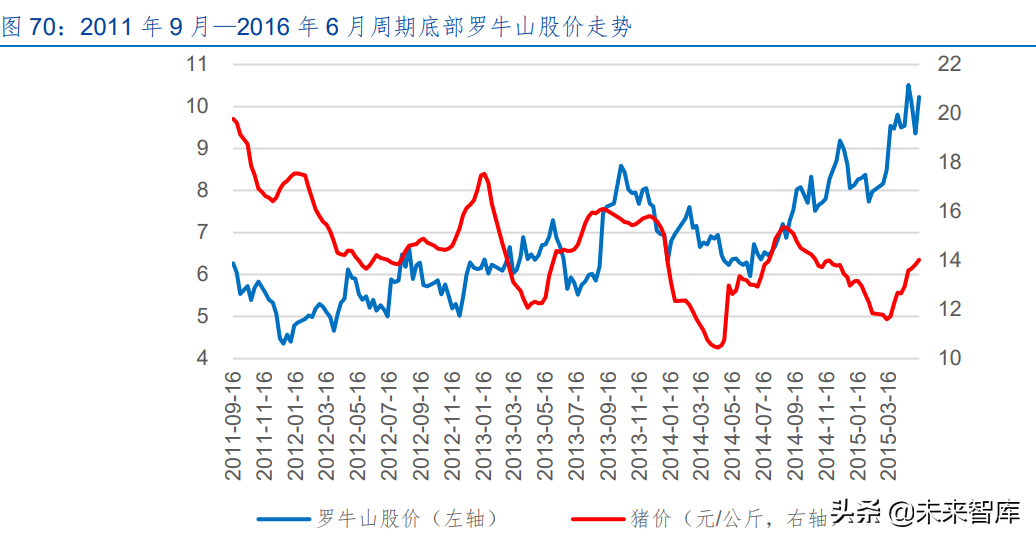 生猪养殖行业深度研究：猪周期和养殖股历史复盘及当前周期探讨