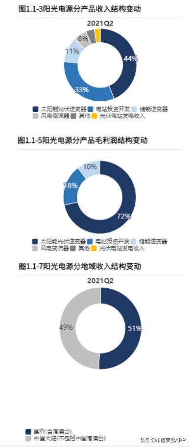 盈利能力逆势增长，储能龙头的成长空间到底有多大？