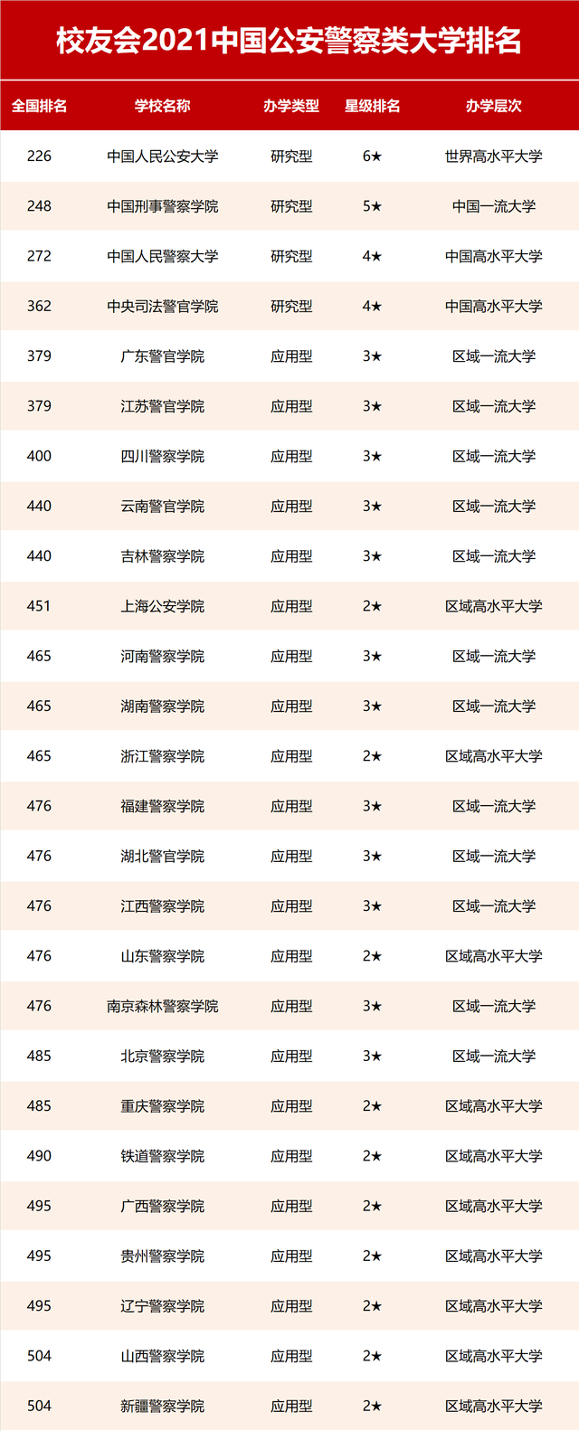 中国所有公安大学排名，中国十大公安学院排名(附2022年最新排行榜前十名单)