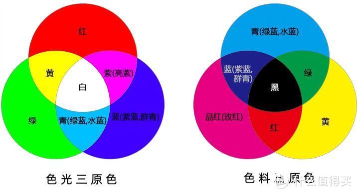 电脑显示器怎么选？2021年电脑显示器科普+选购攻略+显示器推荐