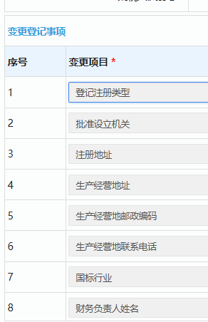 電子稅務(wù)局網(wǎng)上變更法人、財務(wù)負責人、辦稅人等相關(guān)資料的流程