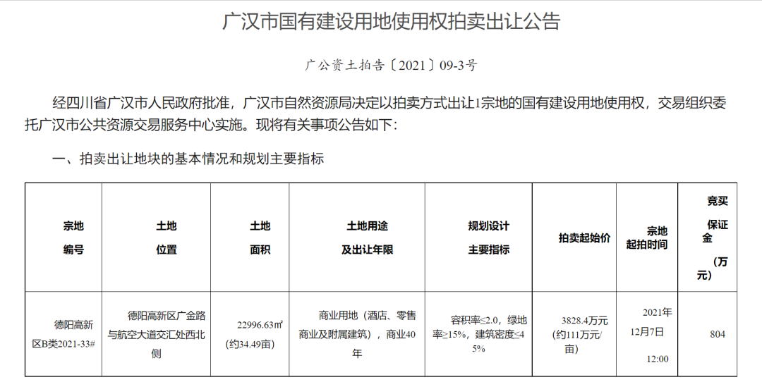 广汉一次性挂出8块地！12月7日拍卖，快看在哪里？