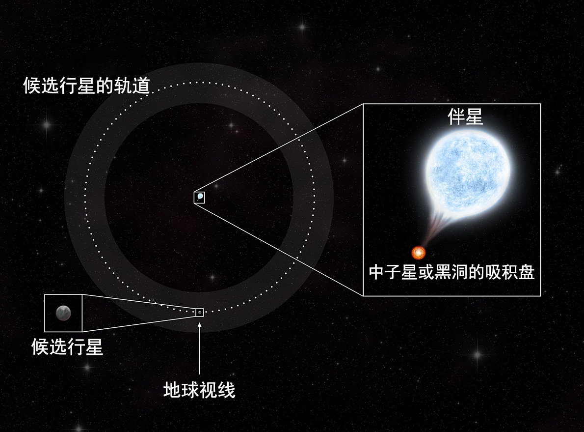 2800万光年外，天文学家发现系外行星，体积相当于760个地球