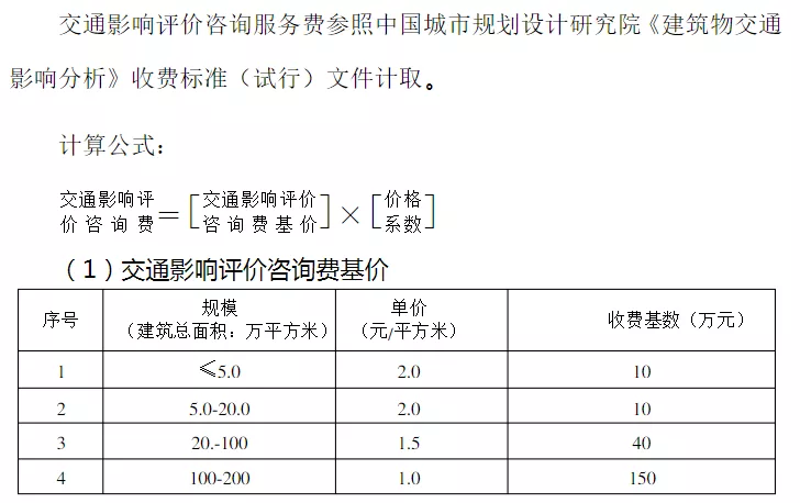 最新工程咨询取费计算公式(2021整理版)