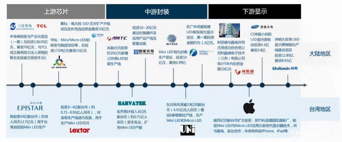 华为、苹果接踵而至，Mini LED会是视觉时代下的“最优解”？