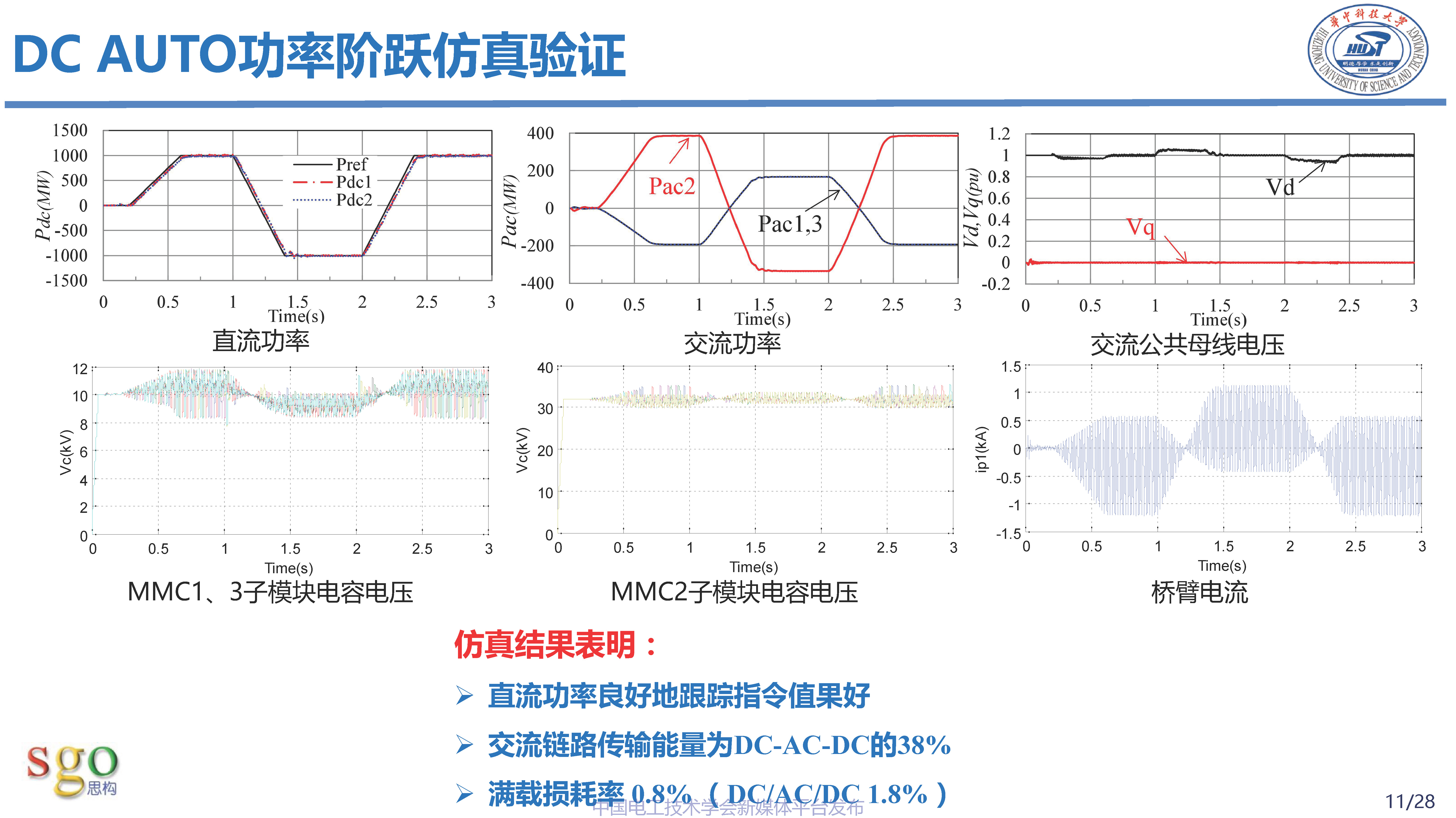 华中科技大学林卫星研究员：高压直流-直流自耦变压器技术理论