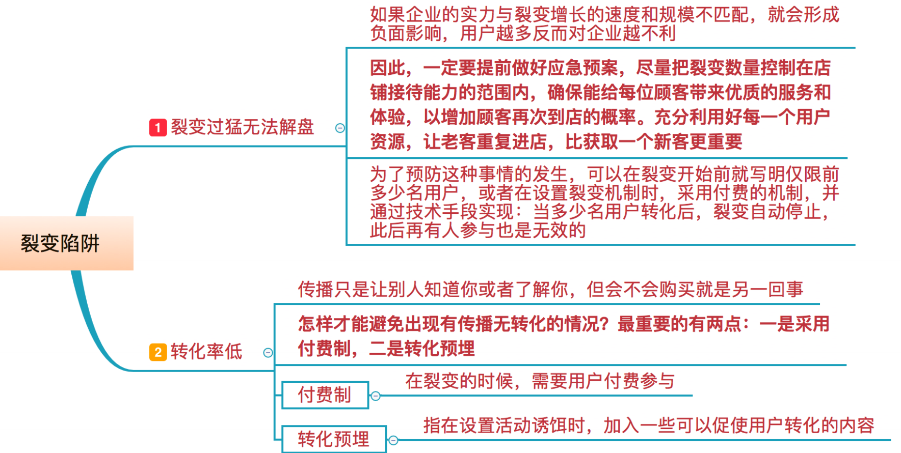 完美裂变的8大关键点，实现高速增长