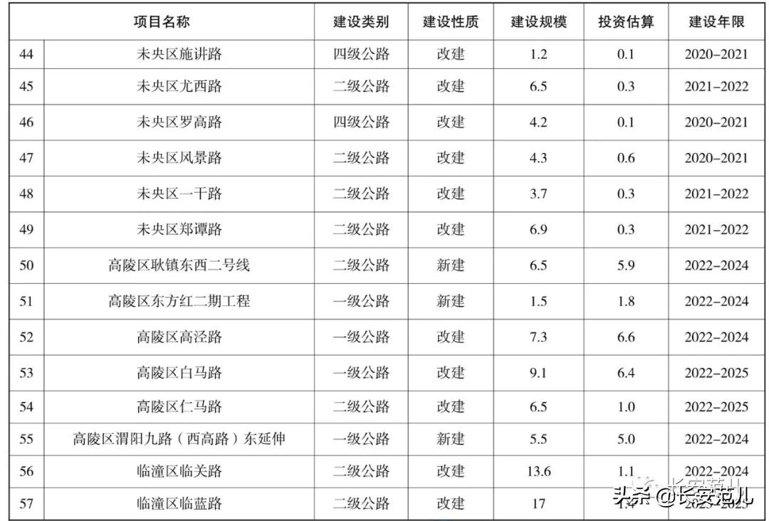 西安“十四五”综合交通规划：投资4724亿，打造交通强国典范城市