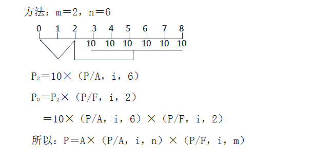 复利计算公式（复利的公式推导）